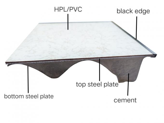 PVC Flooring PVC Raised Floor Factory